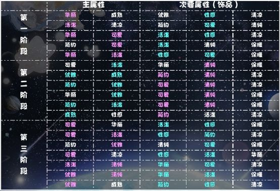 《奇迹暖暖》永昼迷境爬塔活动搭配攻略