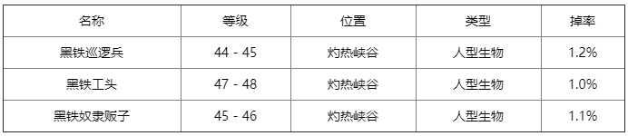 《魔兽世界》怀旧服强效火力药剂获得方法