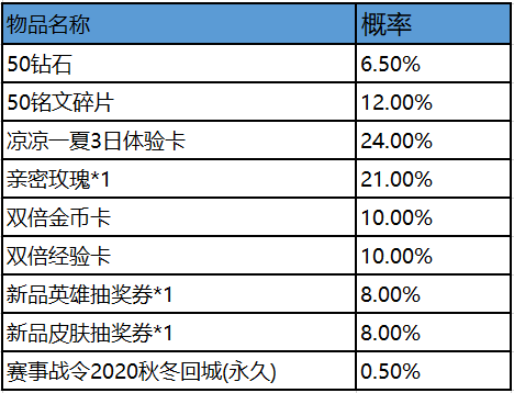 《王者荣耀》2020KPL秋季赛赛事战令兑换商店