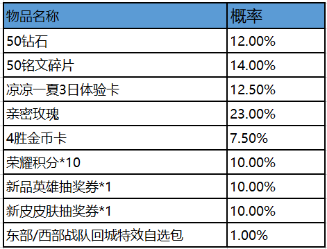 《王者荣耀》2020KPL秋季赛赛事战令兑换商店