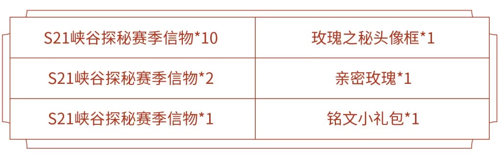 《王者荣耀》新赛季征程活动送全新头像框