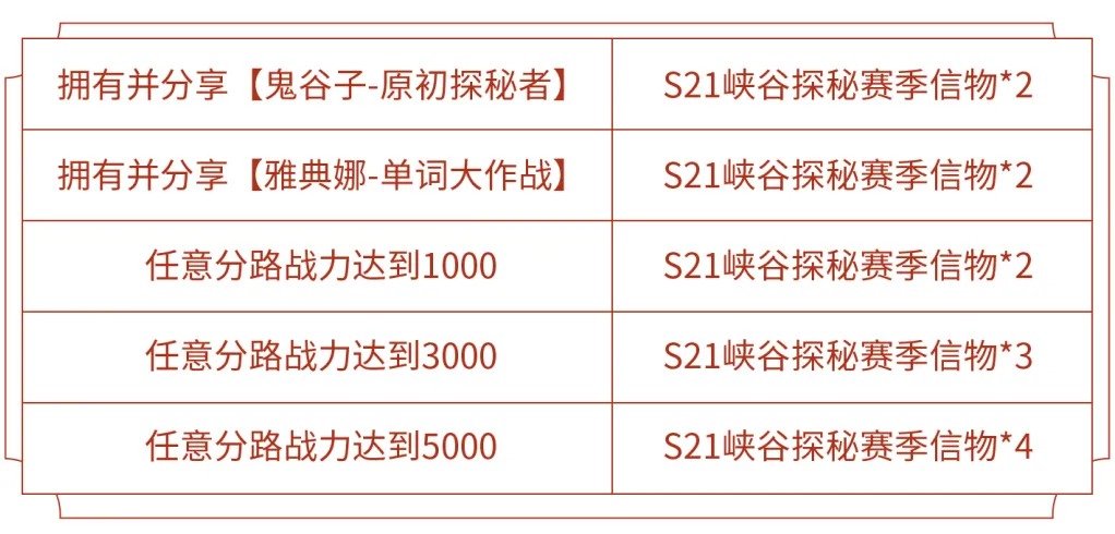 《王者荣耀》新赛季征程活动送全新头像框