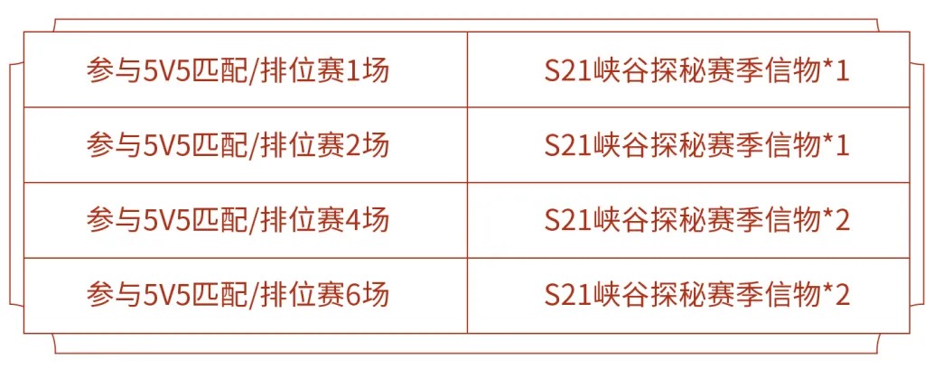 《王者荣耀》新赛季征程活动送全新头像框