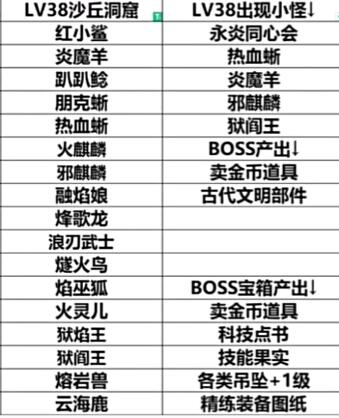 《幻兽帕鲁》地下城可刷BOSS帕鲁详细介绍