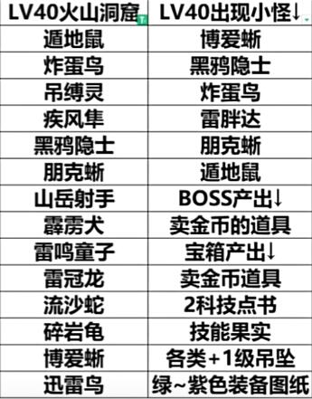 《幻兽帕鲁》地下城可刷BOSS帕鲁详细介绍