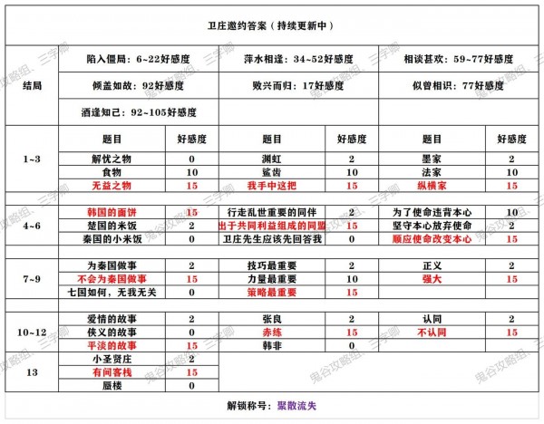 《秦时明月世界》卫庄邀约选择攻略