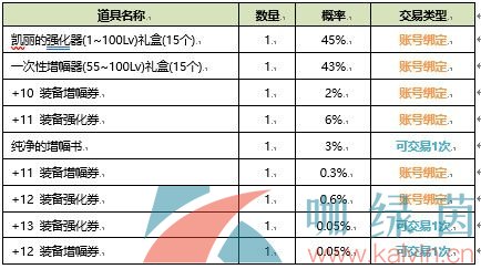 《地下城与勇士》2021夏日套多买多送奖励内容一览