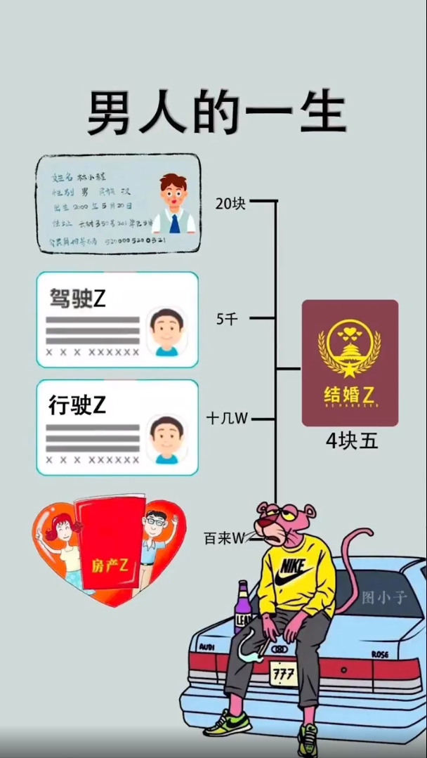 男人的一生五证图片抖音壁纸