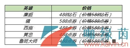 《王者荣耀》2021KPL冠军皮肤折扣价格一览