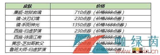 《王者荣耀》2021KPL冠军皮肤折扣价格一览