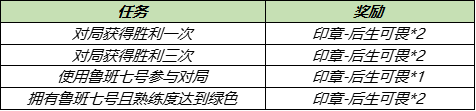 《王者荣耀》冰淇淋快速获取攻略