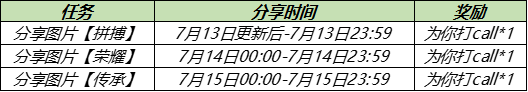 《王者荣耀》冰淇淋快速获取攻略