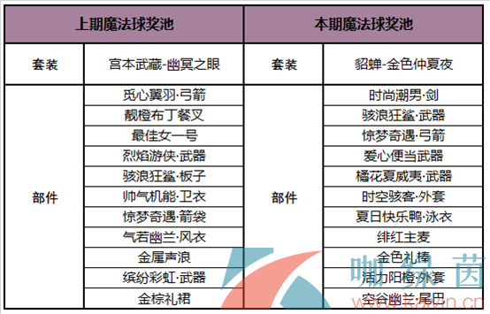 《王者荣耀》貂蝉金色仲夏夜皮肤获取攻略