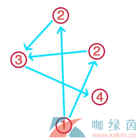 《原神》神樱大祓镇守之森任务完成攻略