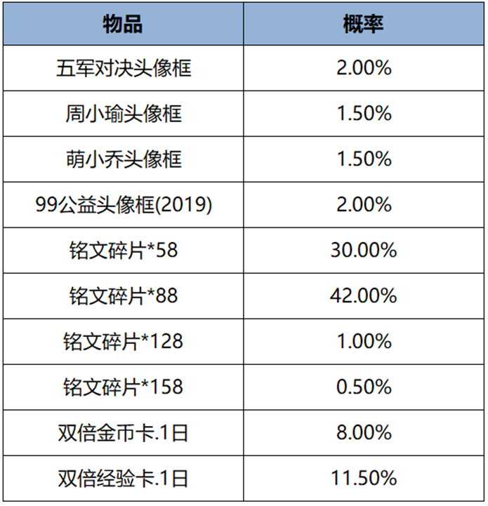 《王者荣耀》菜狗大作战活动玩法详细介绍