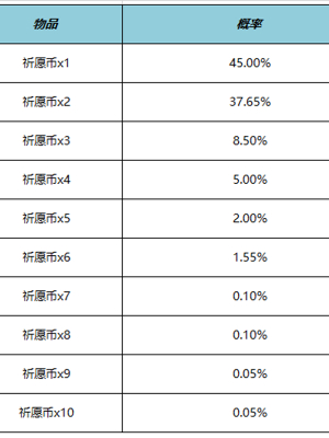 《王者荣耀》云梦宝藏活动玩法详细介绍