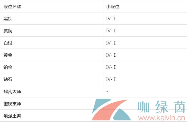 《金铲铲之战》段位划分排序机制一览