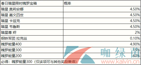 《英雄联盟手游》春日暗星限时魄罗宝箱概率一览