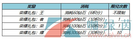 《王者荣耀》钻石消耗抽史诗皮肤活动介绍