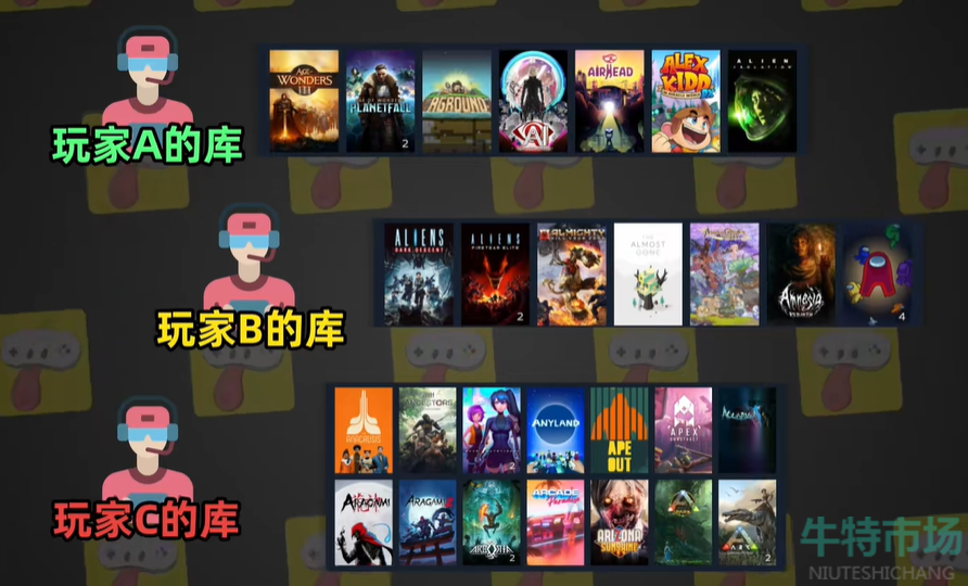 《Steam》家庭可共享游戏类型介绍