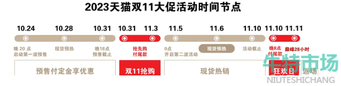 《天猫》2023年双十一付尾款时间