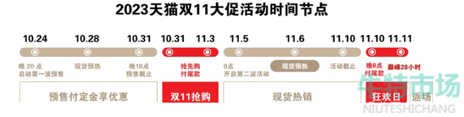 《天猫》2023年双十一付定金时间