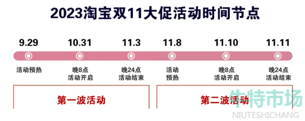 《淘宝》2023年双十一付开始定金时间