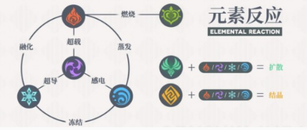 《原神》元素反应伤害公式怎么计算