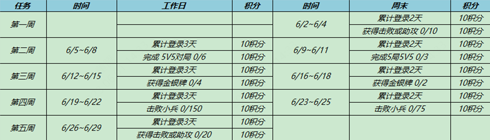 《王者荣耀》刘禅电玩爆裂旋风新皮肤免费获取方法