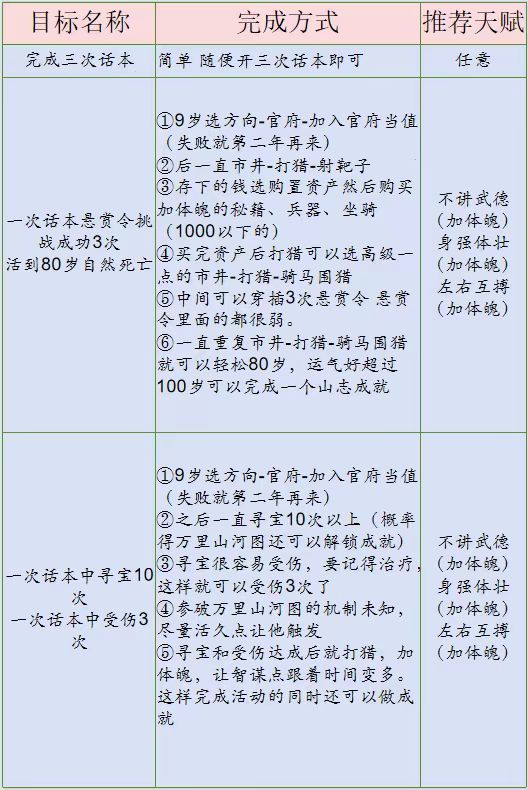 《桃源深处有人家》话南柯山河侠影活动玩法介绍