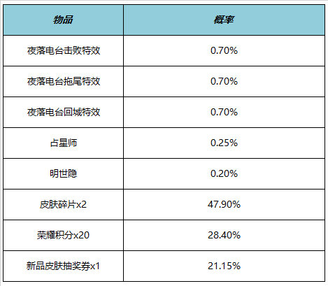 《王者荣耀》明世隐夜落电台获得方法介绍