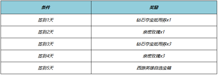 《王者荣耀》西游主题资源活动介绍