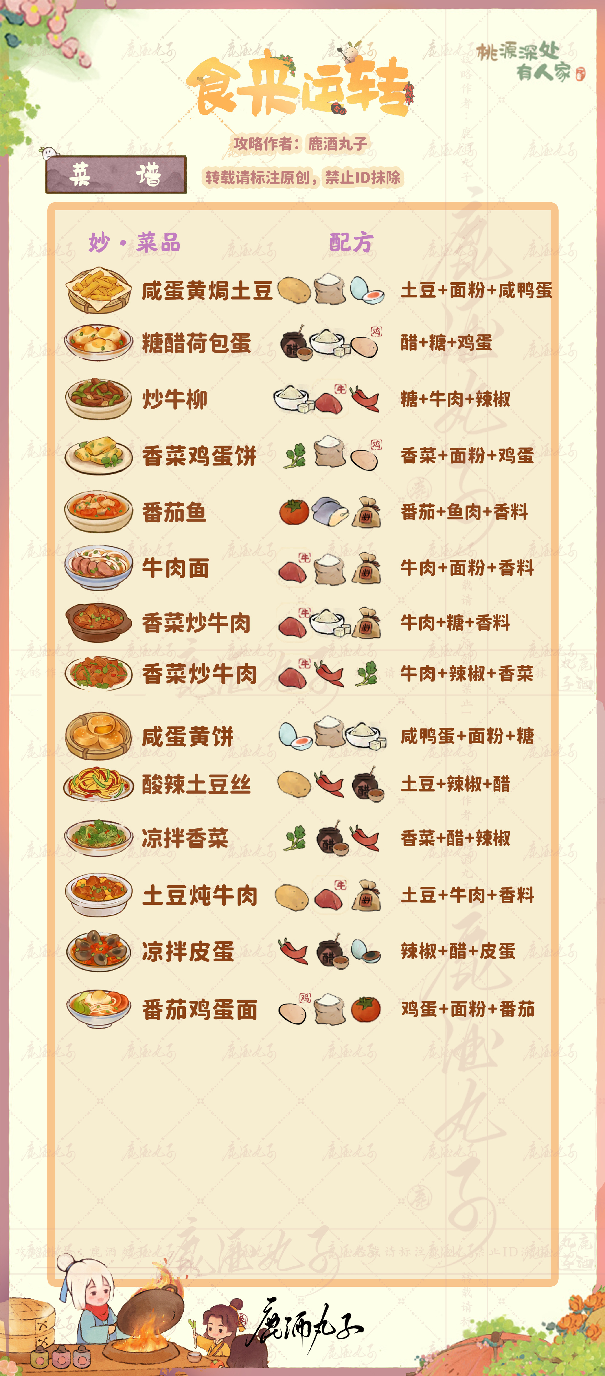 《桃源深处有人家》食来运转妙品菜谱详情介绍