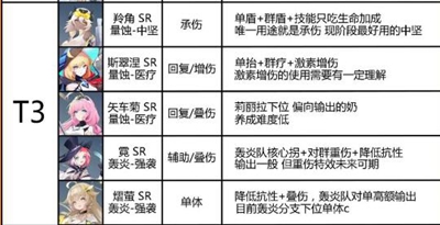 《锚点降临》模组怎么搭配