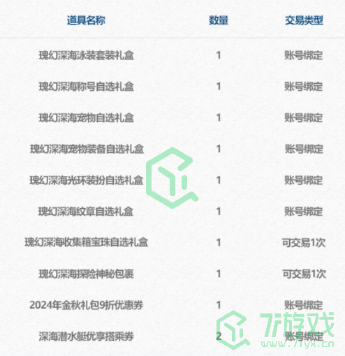 《DNF》2024年夏日套获取价格