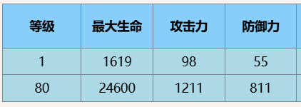 《尘白禁区》琴诺悖谬介绍