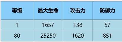 《尘白禁区》瑟瑞斯·瞬刻介绍