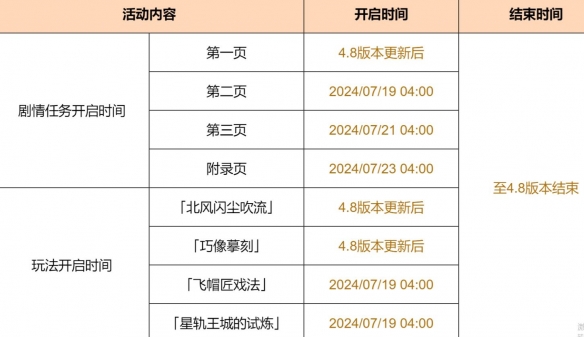 《原神》4.8欢夏!邪龙?童话国!活动介绍