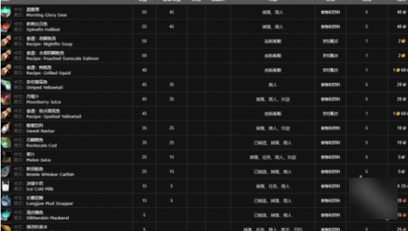 《魔兽世界》wlk斑点黄尾鱼配方在哪购买
