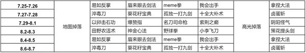 《王者荣耀》武林秘籍获取方法介绍