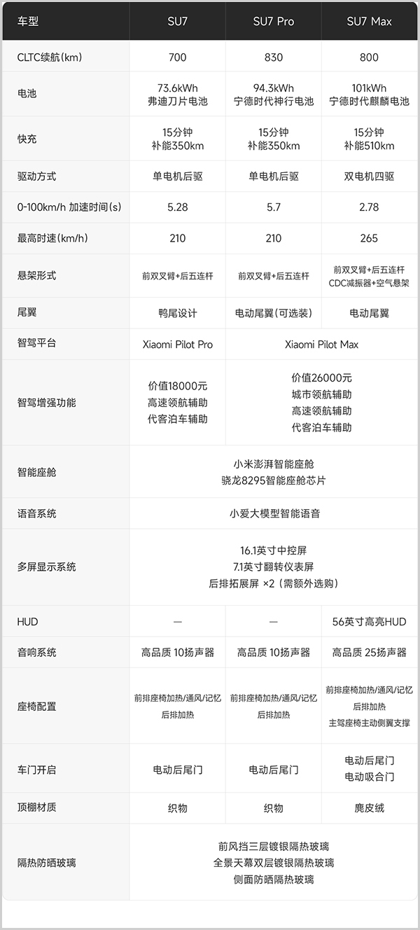 小米汽车最新版