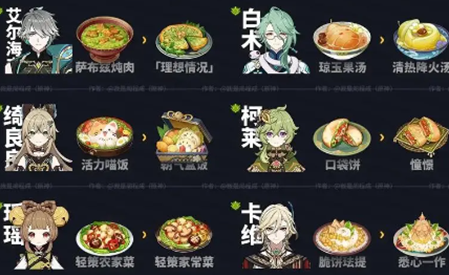 《原神》5.0新增食谱怎么获得