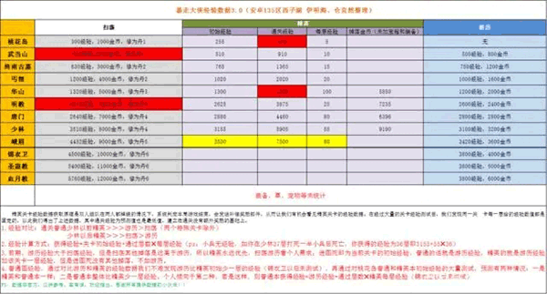 暴走大侠