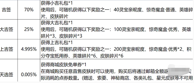 《王者荣耀》免单券怎么获得