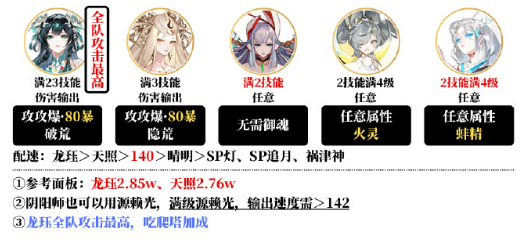 《阴阳师》夜探鬼市阵容搭配方法介绍