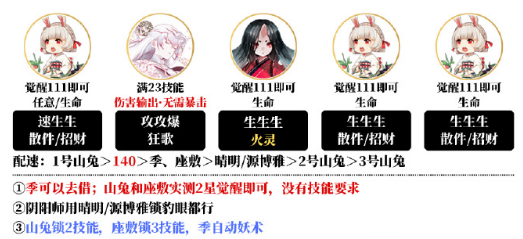 《阴阳师》夜探鬼市阵容搭配方法介绍