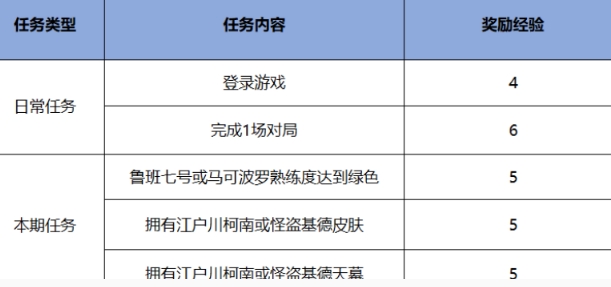 《王者荣耀》干将雾都夜雨免费获取方法